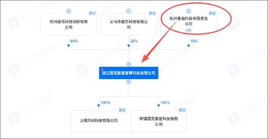 汤姆猫前董事长王健攒算力资本套利局?莲花控股与海南华铁疑均遭“围猎”