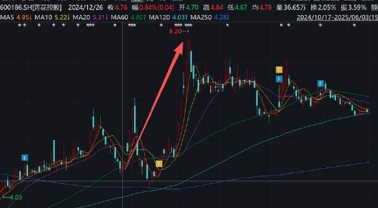 汤姆猫前董事长王健攒算力资本套利局?莲花控股与海南华铁疑均遭“围猎”