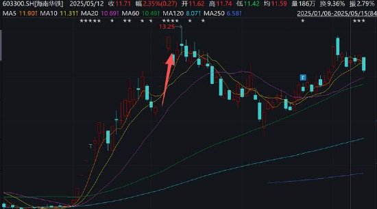 汤姆猫前董事长王健攒算力资本套利局?莲花控股与海南华铁疑均遭“围猎”