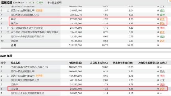 汤姆猫前董事长王健攒算力资本套利局?莲花控股与海南华铁疑均遭“围猎”