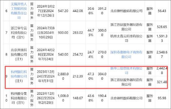 汤姆猫前董事长王健攒算力资本套利局?莲花控股与海南华铁疑均遭“围猎”