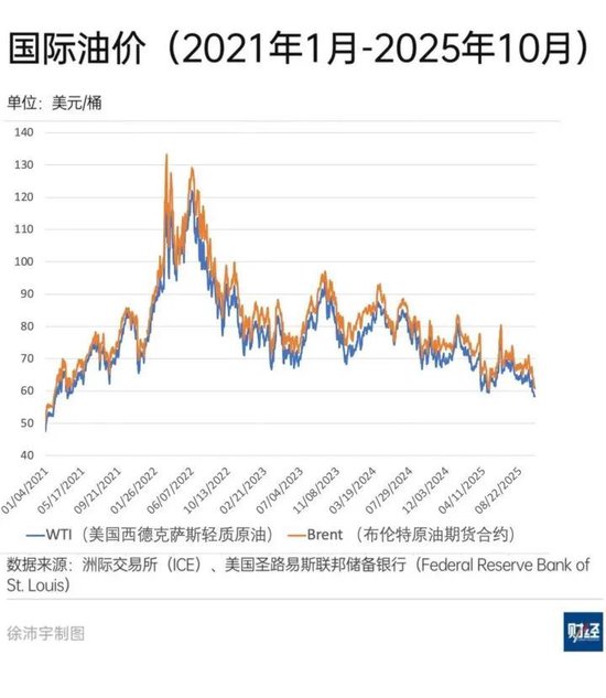 国际油价为何跳涨5%?