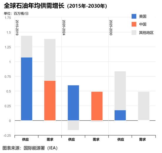国际油价为何跳涨5%?