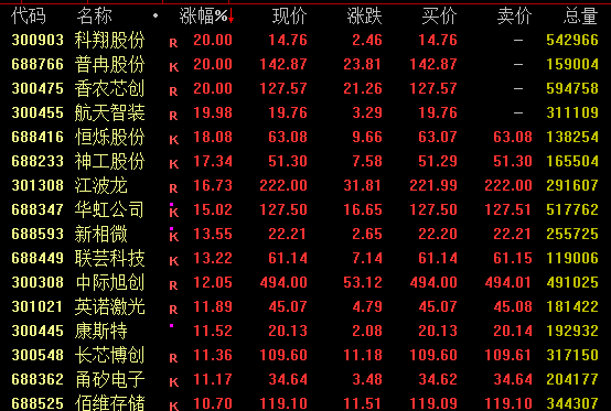 巨额压单!600030,尾盘突发