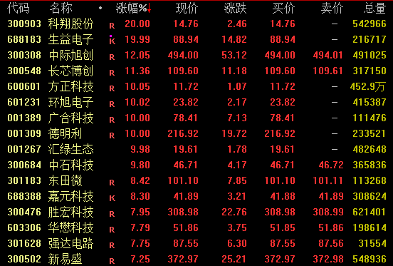 巨额压单!600030,尾盘突发