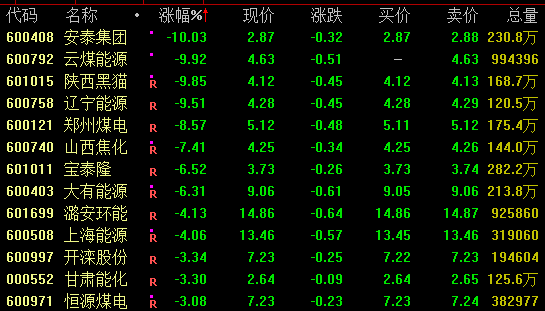 巨额压单!600030,尾盘突发