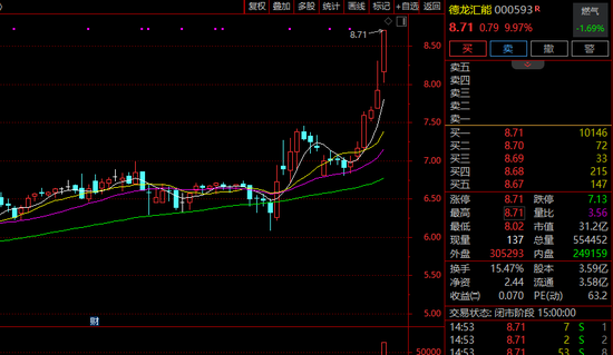 突发!000593,筹划控制权变更!今天股价涨停!