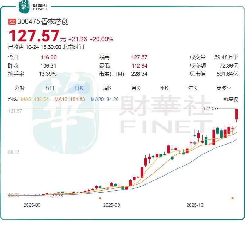 海外利好频传，存储芯片板块涨声一片！