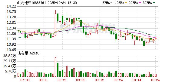 688579 实控人拟变更为山东省国资委!