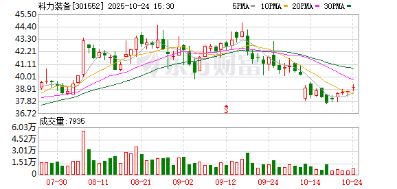 科力装备：公司与华为云的合作协议对公司本年度经营业绩不会构成重大影响