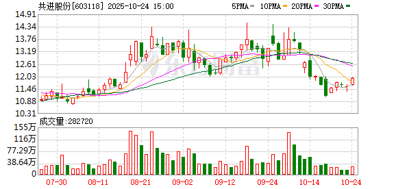 上市10年首亏之后,两创始人拟“卖壳”离场