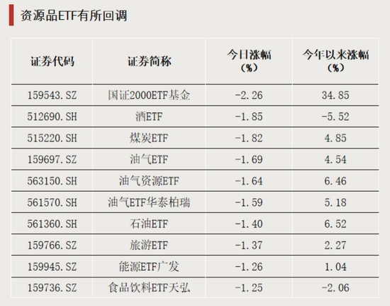 刷屏大涨!这一板块爆发