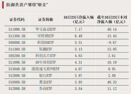 刷屏大涨!这一板块爆发