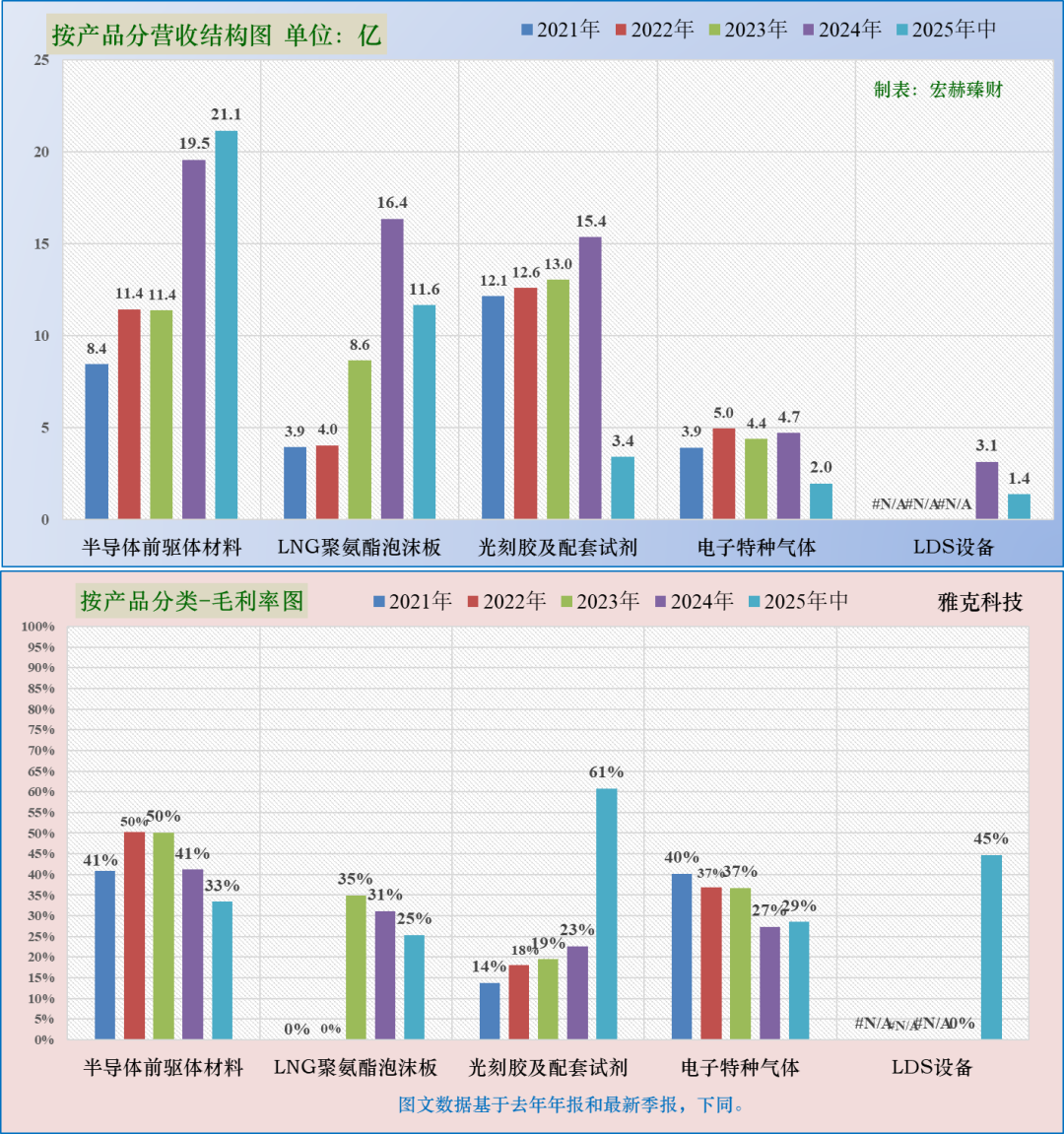 【公司研究】雅克科技 002409