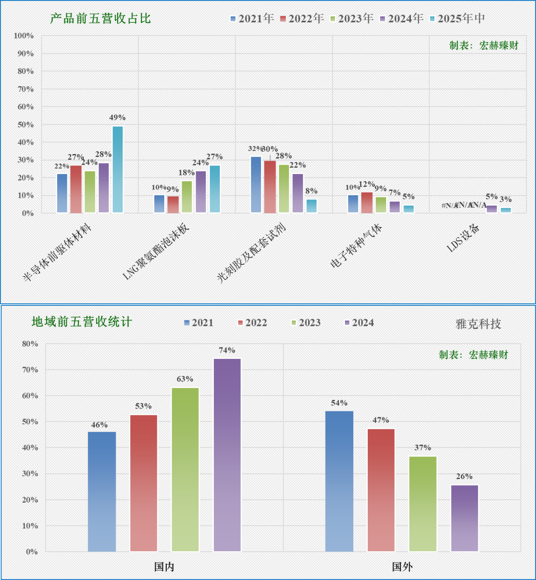 【公司研究】雅克科技 002409