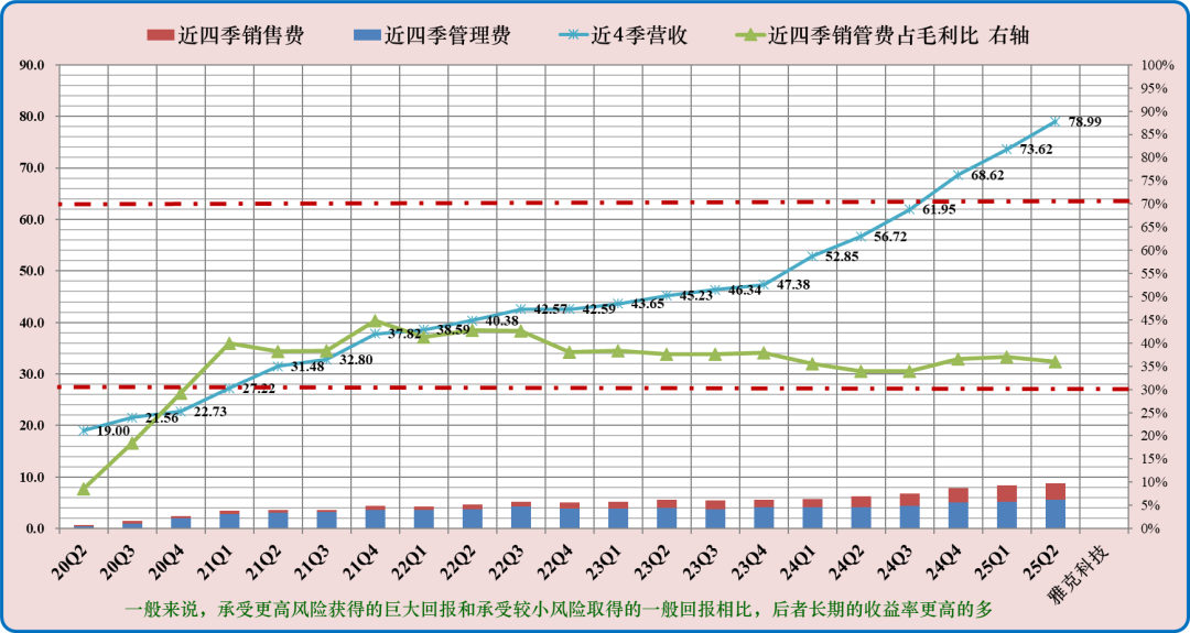 【公司研究】雅克科技 002409