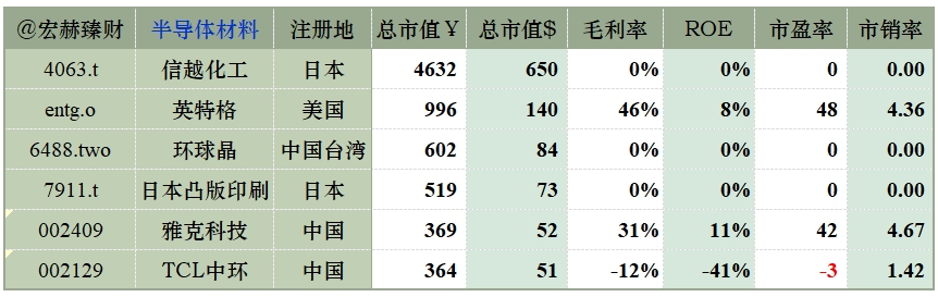 【公司研究】雅克科技 002409