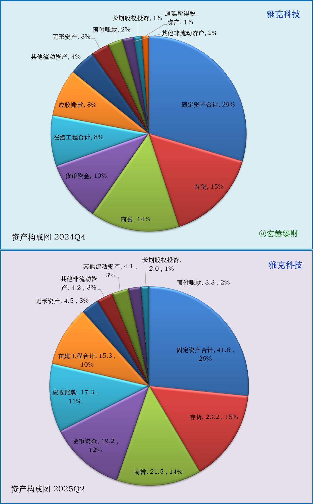 【公司研究】雅克科技 002409