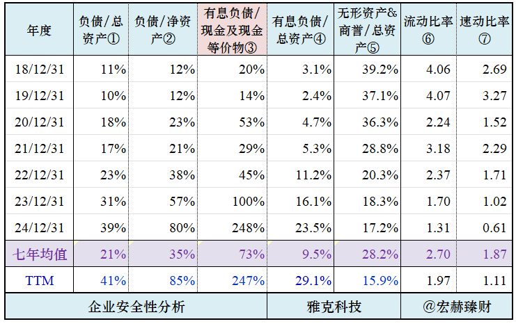 【公司研究】雅克科技 002409