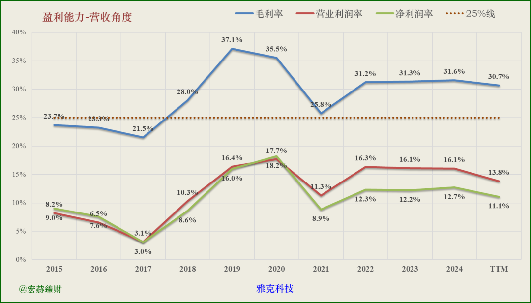 【公司研究】雅克科技 002409