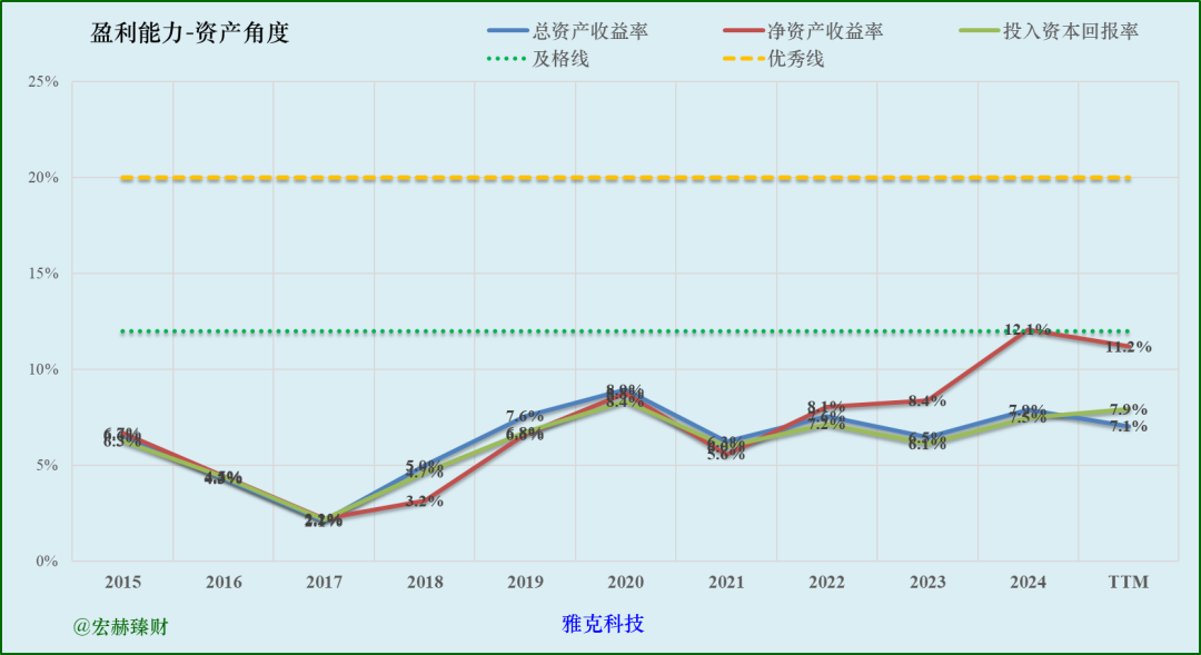 【公司研究】雅克科技 002409