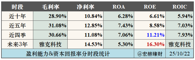 【公司研究】雅克科技 002409