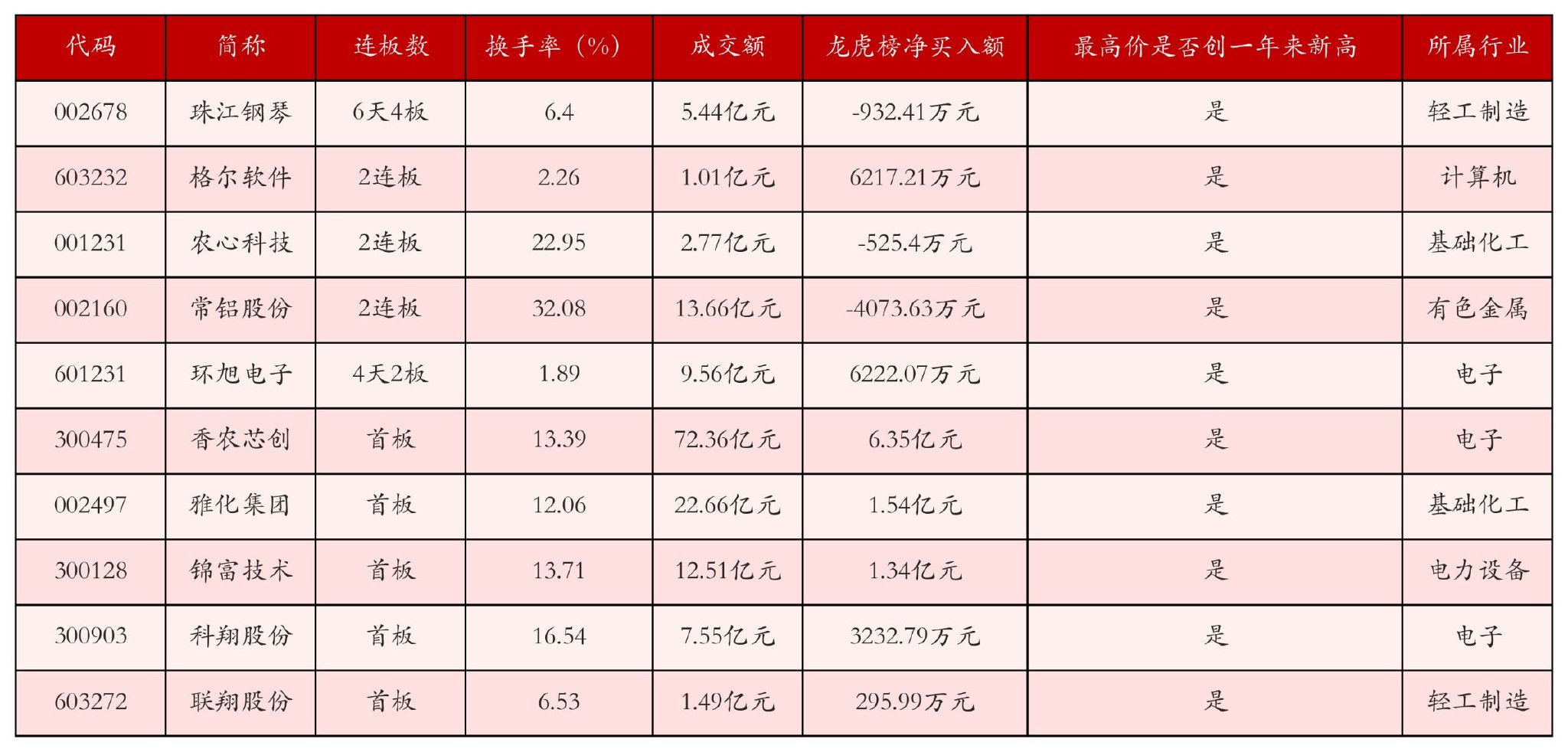 10月24日沪深两市强势个股与概念板块