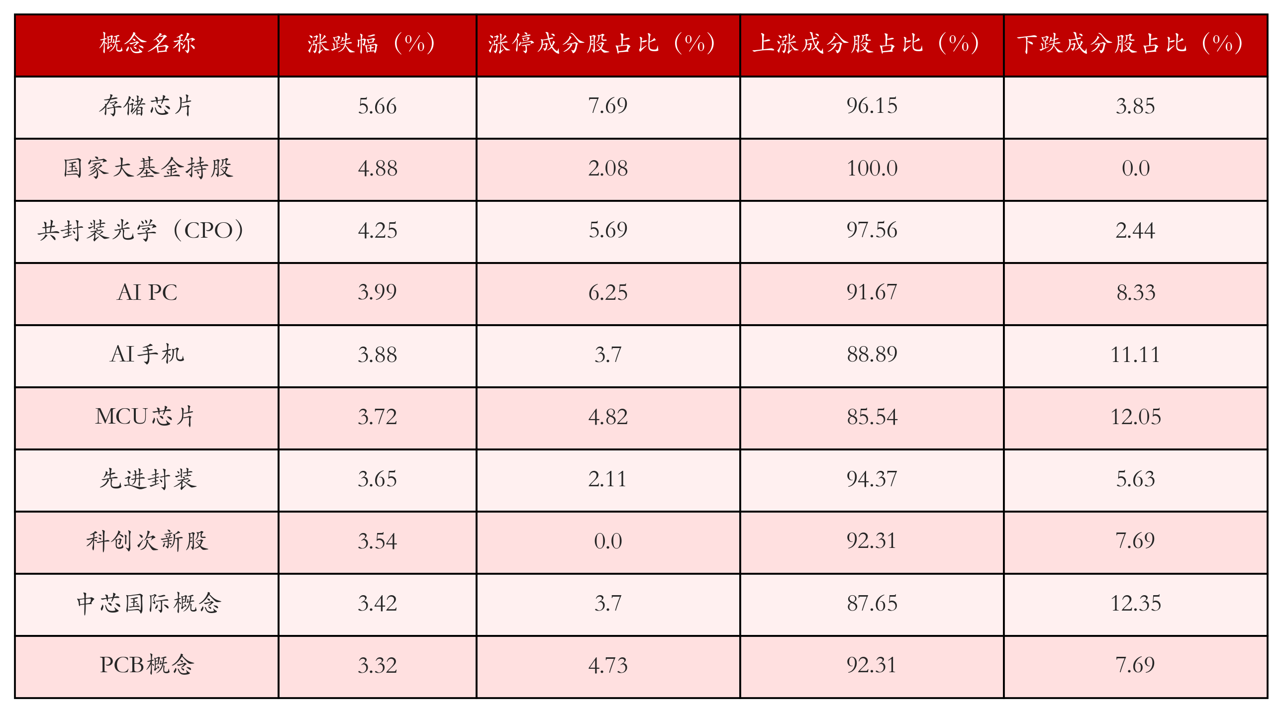 10月24日沪深两市强势个股与概念板块