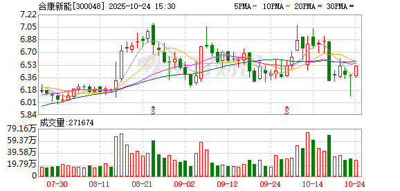 合康新能前三季度净利润同比增长584.4% 第二代户储新品将陆续上市