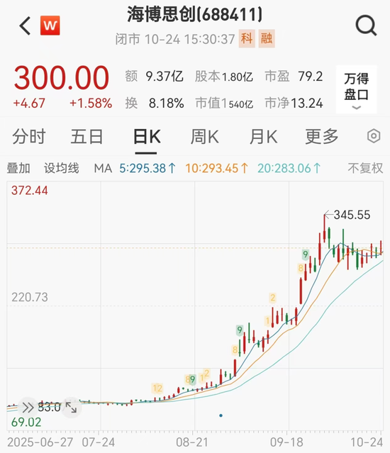 清华工程师创出储能牛股，股价9个月狂飙15倍