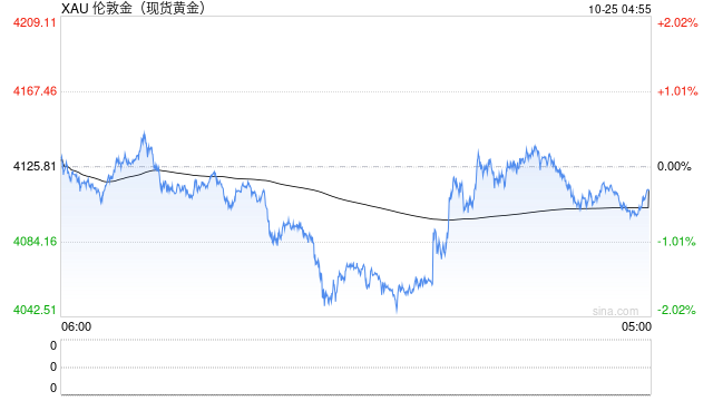 黄金“妖股式崩盘”:12年来最大单日跌幅背后,四大指标早已预警,复盘14次历史大跌预示什么?
