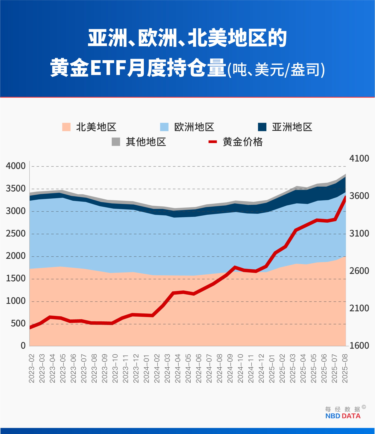 黄金“妖股式崩盘”:12年来最大单日跌幅背后,四大指标早已预警,复盘14次历史大跌预示什么?