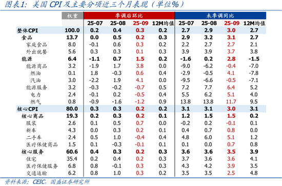 国盛宏观：市场降息预期“领跑”的背后