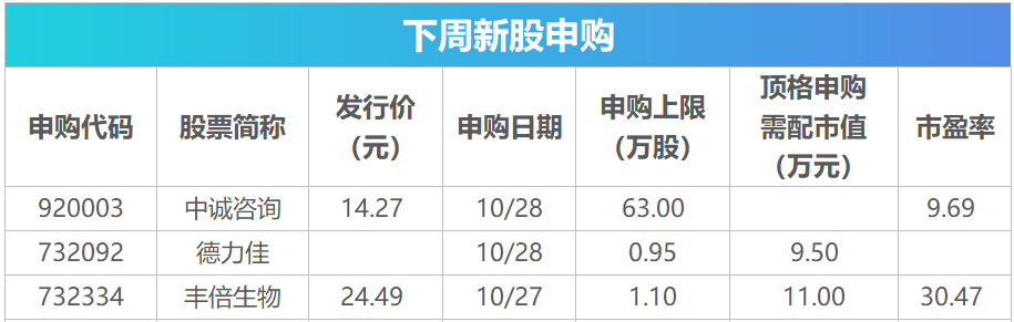 下周关注丨全球“超级央行周”即将来袭，这些投资机会最靠谱