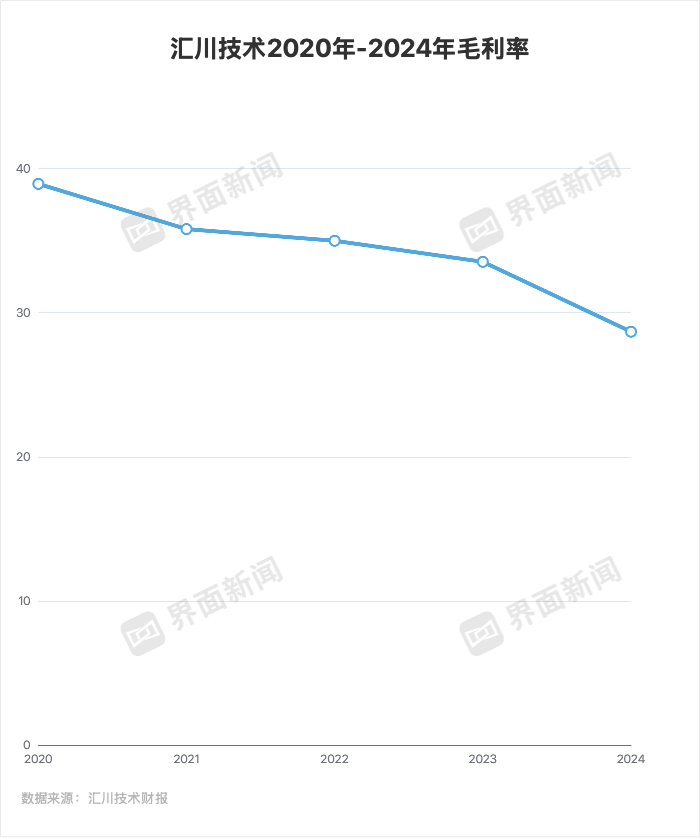 工控界“小华为”业绩创新高但增速放缓，押注机器人、重返储能可破局吗？