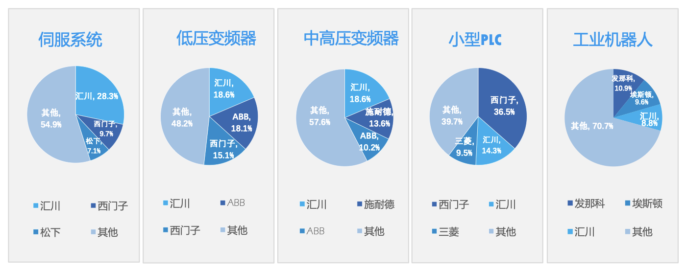 工控界“小华为”业绩创新高但增速放缓，押注机器人、重返储能可破局吗？