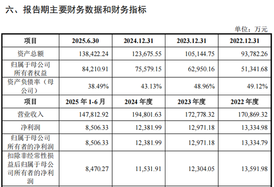 低市盈率新股，来了！