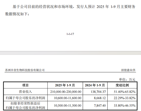 低市盈率新股,来了!