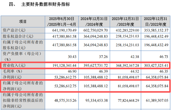 低市盈率新股,来了!