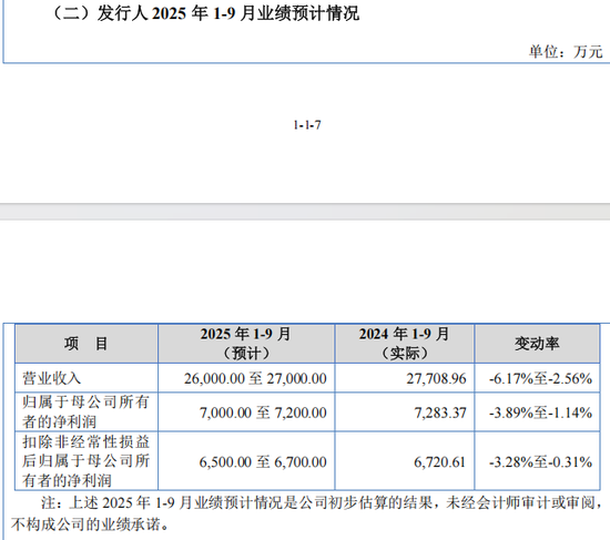 低市盈率新股,来了!