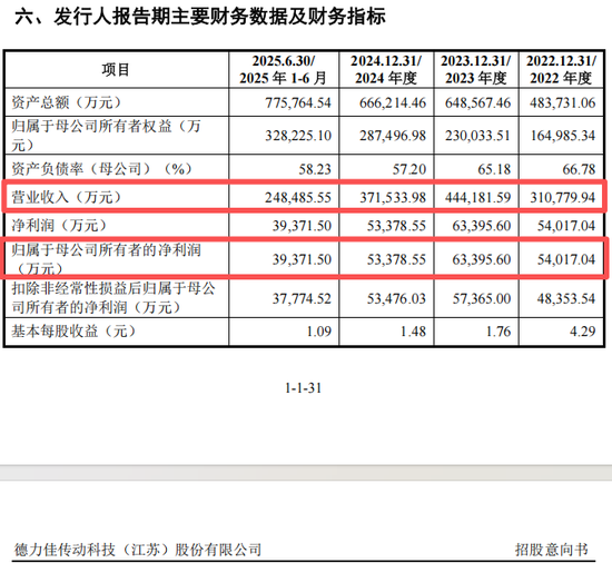 低市盈率新股,来了!