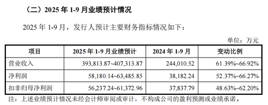 低市盈率新股,来了!