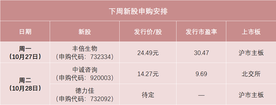下周，两大行业龙头来了