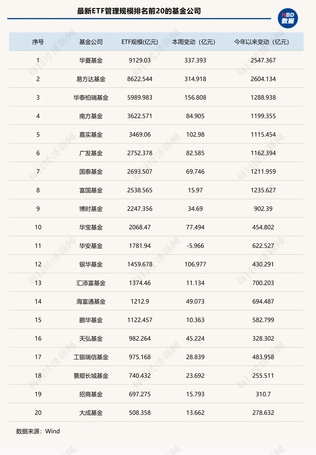 大回血,股票型ETF一周猛增1000亿元!上周两明星产品遭“反噬”,但资金“越跌越买”