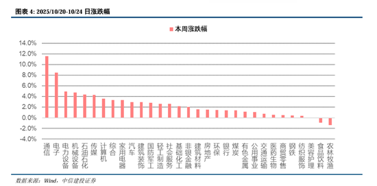 中信建投:调整接近尾声,上行趋势继续