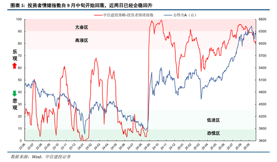 中信建投:调整接近尾声,上行趋势继续