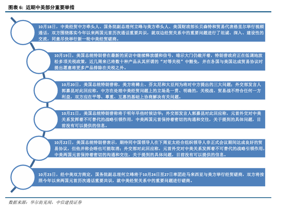 中信建投:调整接近尾声,上行趋势继续