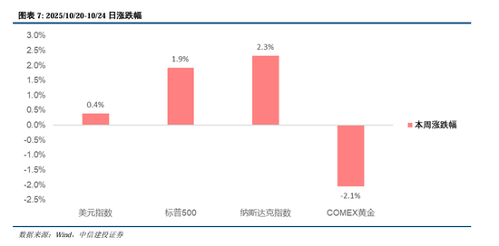 中信建投:调整接近尾声,上行趋势继续