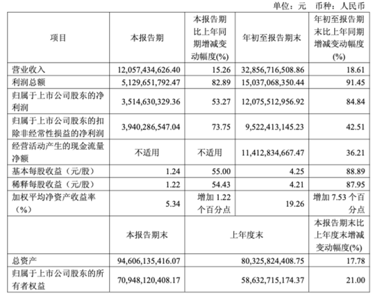 A股医药巨头突发！603259，拟28亿元向高瓴投资出售部分资产