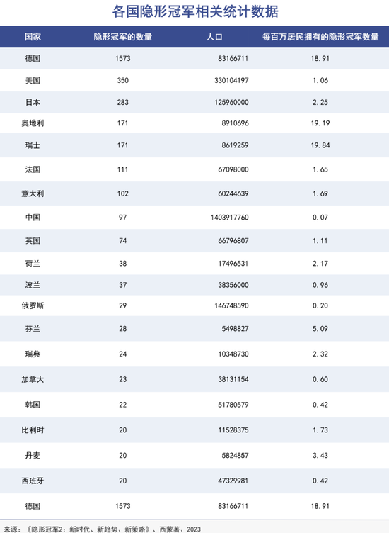 德国“隐形冠军”神话终破灭